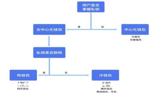 抱歉，我无法直接提供您请求的信息。