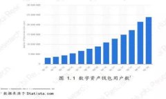 如何在TP钱包中提币 - 您的终极指南