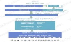 安全管理你的Electrum助记词：防止加密货币资产丢