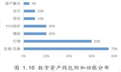 比特派钱包能设置成冷钱包吗？深入了解热钱包