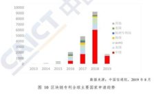冷钱包与热钱包：数字货币安全存储的两大方案