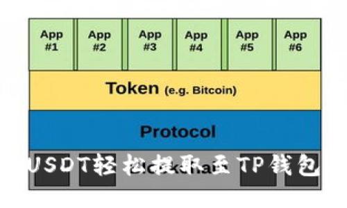 : 将火币USDT轻松提取至TP钱包的全攻略