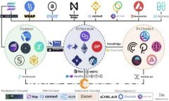 TP钱包转账注意事项：保护你的数字资产安全
