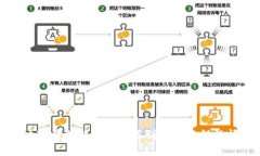 解决TP钱包转币安时遇到的签名错误问题