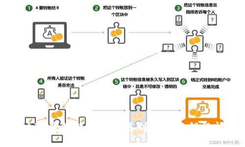 解决TP钱包转币安时遇到的签名错误问题