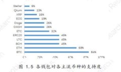 冷钱包：无实名认证的安全性分析与最佳实践