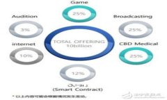 和关键词“揭露硬件钱包安全漏洞：DeFi资产盗窃