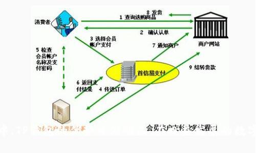 如何快速获取和使用TP钱包收款码
TP钱包, 收款码, 数字货币/guanjianci

引言
在数字货币日益盛行的今天，选择一个安全、便捷的钱包来管理您的资产显得尤为重要。而TP钱包作为市面上备受推荐的数字货币钱包之一，其收款码的使用也引起了广泛关注。无论是个人用户还是商家，都可以方便地利用TP钱包的收款功能来进行交易。通过使用TP钱包收款码，您可以轻松实现加密货币的收款，提升交易效率。本文将详细介绍如何获取与使用TP钱包收款码，并解答一些常见的问题。

一、TP钱包概述
TP钱包是一款功能齐全且用户友好的数字货币钱包，支持多种加密货币，如比特币、以太坊、USDT等。它致力于为用户提供安全的存储环境和便捷的操作体验。TP钱包不仅支持币种的转账和交易，还独特地进行了收款码的设计，使得用户在进行交易时更加高效和方便。无论是接收朋友的转账，还是进行商业交易，TP钱包的收款码都能帮助用户快速完成。

二、如何获取TP钱包收款码
获取TP钱包的收款码其实非常简单，用户只需按照以下步骤操作即可：

1. **下载并安装TP钱包**：首先，用户需要在手机应用商店（如App Store或Google Play）搜索“TP钱包”并下载安装。

2. **注册或登录账户**：安装完成后，打开TP钱包应用。如果您已经有账户，可以直接登录；如果没有，按照提示完成注册步骤。

3. **找到收款功能**：登录后，在首页或菜单中找到“收款”或者“扫一扫”功能。这通常会在主界面的明显位置，以便用户快速访问。

4. **生成收款码**：点击“收款”，系统将自动为您生成一个收款码。您可以选择将其保存到手机，或直接分享给需要支付的人。

5. **确认收款地址**：为了确保交易的安全，建议您在分享收款码之前，确认完整的收款地址。这可以避免因输入错误导致的损失。

三、如何使用TP钱包收款码进行交易
一旦您获取了TP钱包的收款码，进行交易的步骤也非常简单：

1. **分享收款码**：将获取到的收款码分享给付款人，付款人可以通过扫描您的二维码完成支付。

2. **确认付款信息**：付款人扫描收款码后，系统会显示出付款金额和您的地址信息。请务必确认信息的准确性。

3. **完成支付**：付款人输入付款金额后，提交交易。TP钱包会提供网络确认，确保交易的完整性。

4. **确认收款**：一旦交易成功，您将收到系统的通知，确认款项已入账。此时，您可以在TP钱包查看到最新的余额与交易记录。

四、TP钱包的安全性与优势
使用TP钱包收款码的过程中，安全性是用户最为关心的问题之一。TP钱包提供了多重安全机制，确保用户资产的安全：

1. **多重签名保护**：TP钱包使用多重签名技术，即使私钥泄露，恶意用户也无法随意转移资产。

2. **冷钱包存储**：大部分用户的资产会存储在冷钱包中，最大限度地降低风险，用户只需在不常用时将资产转到热钱包中进行交易。

3. **二步验证**：在进行重要操作（如提现、转账）时，TP钱包支持二步验证，即使账户信息被泄露，也能有效防止财产损失。

五、TP钱包的适用场景
TP钱包的收款码功能适用广泛，以下是几种常见的应用场景：

1. **个人转账**：用户可以通过TP钱包快速将资金转给朋友或者家人，方便快捷。

2. **商家收款**：商家可以在店内展示收款码，顾客通过扫描即可完成支付，从而提高交易效率。

3. **线上交易**：对于网络商店或在线服务提供者，使用TP钱包的收款码可以轻松接收客户的支付，简化财务流程。

可能相关问题介绍

问题一：TP钱包收款码如何保障交易的安全性？
在数字货币交易中，安全性是每个用户最关心的因素之一。那么TP钱包如何保证用户通过收款码进行交易时的安全性呢？

首先，TP钱包采取了多层次的安全技术来保障用户的资产。其中，多重签名技术使得用户在进行关键操作时不仅需要输入密码，还需要经过其他的验证步骤。即使用户的手机丢失，账户中的资产也不会因此而被盗用。

其次，TP钱包采用冷钱包存储技术，将用户的大部分资产存储在离线状态下，有效防止黑客攻击和盗窃，减少了用户资产在网络环境中被冒用的风险。

此外，TP钱包还不断更新安全策略，监控潜在的风险，为用户提供实时警报。当系统检测到可疑的交易或密码输入时，会迅速通知用户采取措施，保护账户安全。

问题二：TP钱包收款码是否支持跨币种交易？
随着多种加密货币的流行，跨币种交易愈发成为一种趋势。那么，TP钱包的收款码是否支持跨币种交易呢？

TP钱包本身支持多种加密货币的存储和交易，因此理论上，用户通过TP钱包的收款码可以进行不同币种之间的交易。用户只需在生成收款码时选择希望接收的币种。在实际操作中，用户需要注意以下几点：

1. **选择币种**：在生成收款码时，用户必须明确选择所需的币种，以免造成不必要的误会。

2. **汇率波动**：由于不同币种之间的汇率会有波动，因此在进行跨币种交易时，用户需要关注实时汇率变化。

3. **交易手续费**：不同的币种在转账过程中可能会产生不同的手续费，用户在使用前需提前了解。

问题三：如何解决TP钱包收款码使用中的常见问题？
尽管TP钱包收款码的使用非常简单，但在实际操作中，用户可能会遇到一些常见问题，比如收款未到账、扫描失败等。对于这些问题，用户可以采取以下措施：

1. **确认网络连接**：在扫描收款码和完成支付的过程中，网络连接是否稳定至关重要。确保您和付款人的设备都有稳定的网络连接。

2. **检查收款码有效性**：收款码有时可能因生成或保存时出现错误，导致其无法被识别。因此，用户在分享收款码前应再次确认其有效性。

3. **重复操作**：如果扫描失败，不妨尝试再次生成新的收款码或重新打开应用，解决程序故障。

4. **联系技术支持**：如果问题依旧存在，建议联系电话TP钱包的客户服务，获取专业支持。

问题四：TP钱包收款码在商业领域的应用前景如何？
随着越来越多商家开始接受数字货币支付，TP钱包收款码在商业领域的应用前景非常广阔。在未来，以下几个方面将推动其发展：

1. **商户支持**：越来越多的商户开始支持加密货币支付，这将增强用户对TP钱包收款码的需求，促进其在商业支付中的广泛应用。

2. **技术进步**：区块链技术的发展将为TP钱包提供更强大的功能，例如更快的交易确认时间和更低的交易手续费，从而吸引更多的用户和商家。

3. **政策法规**：随着各国对数字货币监管政策的逐步完善，TP钱包将更加合规，也会提高消费者和商家使用的信心。

4. **推广与教育**：TP钱包及其收款码的推广工作将增强用户的认知，教育用户认识到加密货币的优势与安全性，从而扩大使用群体。

结论
TP钱包的收款码为用户提供了一种安全、高效的支付解决方案。通过简单的操作，用户可以轻松生成和使用收款码，来实现数字货币的便捷收款。无论是在个人转账还是商家交易中，TP钱包的优势日渐明显。在日益发展的数字货币领域，TP钱包的前景不可限量。希望本文对于您了解TP钱包收款码有所帮助，让我们共同期待数字货币的未来。