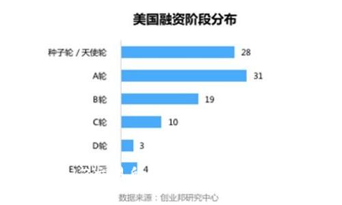 : 全面剖析Web3交易所源码：构建去中心化金融的未来